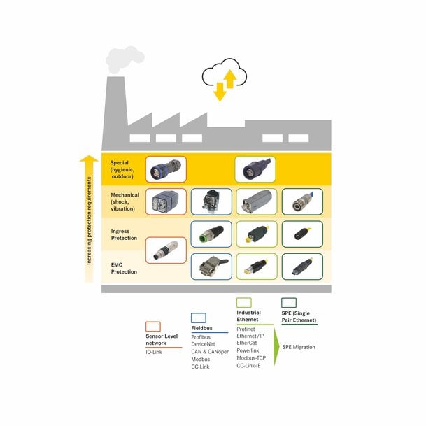 Digitalisation of production systems: The right interfaces for late adopters